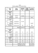Paraugs 'Dzelzsbetona siju, kolonu un pamatu aprēķins', 11.
