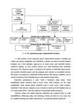 Prakses atskaite 'Prakses darbs finanšu analīzē', 7.