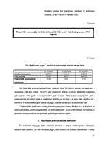 Prakses atskaite 'Prakses darbs finanšu analīzē', 27.