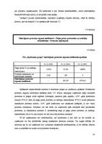 Prakses atskaite 'Prakses darbs finanšu analīzē', 28.