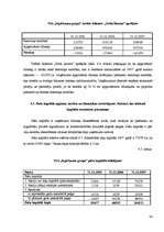 Prakses atskaite 'Prakses darbs finanšu analīzē', 36.