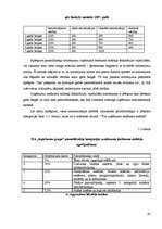 Prakses atskaite 'Prakses darbs finanšu analīzē', 43.