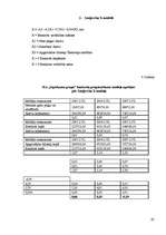 Prakses atskaite 'Prakses darbs finanšu analīzē', 65.