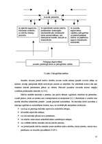 Diplomdarbs 'Robežsarga karjeras attīstīšana Valsts robežsardzes koledžā un Valsts robežsardz', 32.