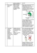 Konspekts 'Vides, civilā un darba aizsardzības organizācija II', 2.