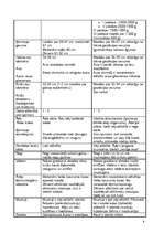 Referāts 'Priekšlaicīgas jeb pirmstermiņa dzemdības. Priekšlaikus dzimis bērns', 8.