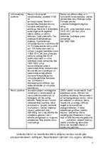 Referāts 'Priekšlaicīgas jeb pirmstermiņa dzemdības. Priekšlaikus dzimis bērns', 11.