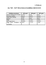 Diplomdarbs 'Uzņēmuma stratēģiskā plānošana', 59.