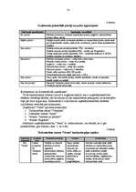 Biznesa plāns 'SIA "Venta"', 14.