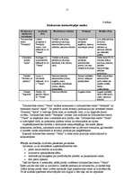 Biznesa plāns 'SIA "Venta"', 15.