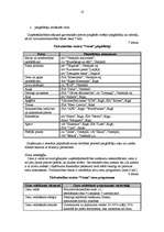 Biznesa plāns 'SIA "Venta"', 18.