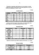 Biznesa plāns 'SIA "Venta"', 23.