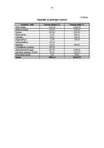 Biznesa plāns 'SIA "Venta"', 24.