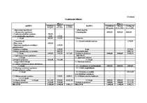 Biznesa plāns 'SIA "Venta"', 28.