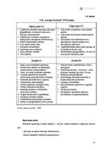 Diplomdarbs 'Valsts akciju sabiedrības "Latvijas Dzelzceļš" kravu pārvadājumu analīze', 41.