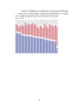 Referāts 'Latvijas iedzīvotāju piederības sajūta un uzticēšanās Eiropas Savienībai', 12.