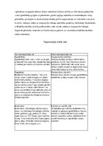 Prakses atskaite 'Laikmetīgās mākslas muzejs "Kim?"', 7.