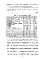 Referāts 'Bezdarbs Latvijā un tā ietekme uz uzņēmuma darbību', 16.