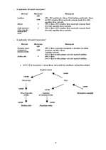Konspekts 'Mantojuma tiesības', 14.