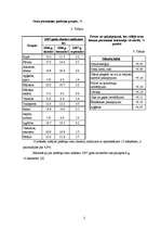 Referāts 'Nekvalificēts darbaspēks', 9.