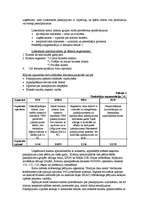 Referāts 'Lattelekom', 16.