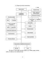 Prakses atskaite 'Prakse Lūznavas pagasta padomē', 10.