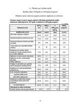 Prakses atskaite 'Prakse Lūznavas pagasta padomē', 14.