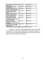 Prakses atskaite 'Prakse Lūznavas pagasta padomē', 22.