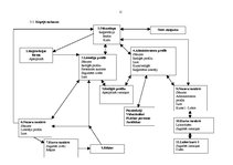 Referāts 'Programmatūras prasību specifikācija mājas lapai', 11.