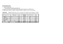 Konspekts 'Laboratorijas darbs datormācībā', 1.