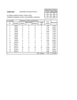 Konspekts 'Laboratorijas darbs datormācībā', 5.