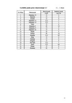 Diplomdarbs 'Elektriska tīkla rekontrukcija', 11.