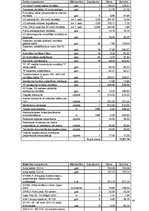 Diplomdarbs 'Elektriska tīkla rekontrukcija', 63.