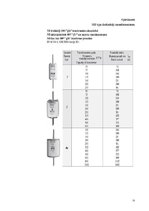 Diplomdarbs 'Elektriska tīkla rekontrukcija', 75.