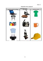 Biznesa plāns 'Biznesa plāns. SIA "Anemon"', 16.