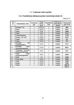 Biznesa plāns 'Biznesa plāns. SIA "Anemon"', 29.