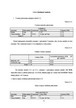 Biznesa plāns 'Biznesa plāns. SIA "Anemon"', 31.