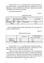 Biznesa plāns 'Biznesa plāns. SIA "Anemon"', 33.