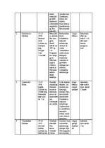 Referāts 'Mūzikas stundu terapija bērniem ar garīgās attīstības traucējumiem', 28.