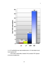 Referāts 'Automašīnu tirgus pārskats Latvijā', 3.