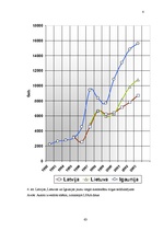 Referāts 'Automašīnu tirgus pārskats Latvijā', 4.
