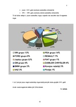 Referāts 'Automašīnu tirgus pārskats Latvijā', 8.
