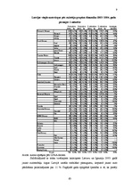 Referāts 'Automašīnu tirgus pārskats Latvijā', 9.