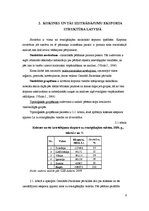 Referāts 'Koksnes un tās izstrādājumu eksporta dinamika un struktūra Latvijā', 6.