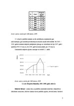 Referāts 'Koksnes un tās izstrādājumu eksporta dinamika un struktūra Latvijā', 8.