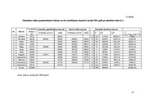 Referāts 'Koksnes un tās izstrādājumu eksporta dinamika un struktūra Latvijā', 16.