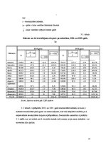 Referāts 'Koksnes un tās izstrādājumu eksporta dinamika un struktūra Latvijā', 18.