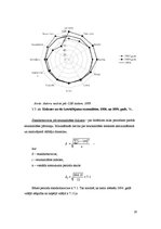 Referāts 'Koksnes un tās izstrādājumu eksporta dinamika un struktūra Latvijā', 19.