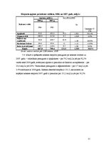 Referāts 'Koksnes un tās izstrādājumu eksporta dinamika un struktūra Latvijā', 21.