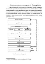 Referāts 'Lēmumu pieņemšanas procesa posmi', 2.